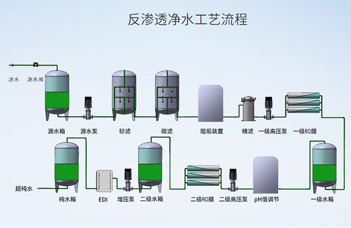 壓載水處理設備行業(yè)需求分析