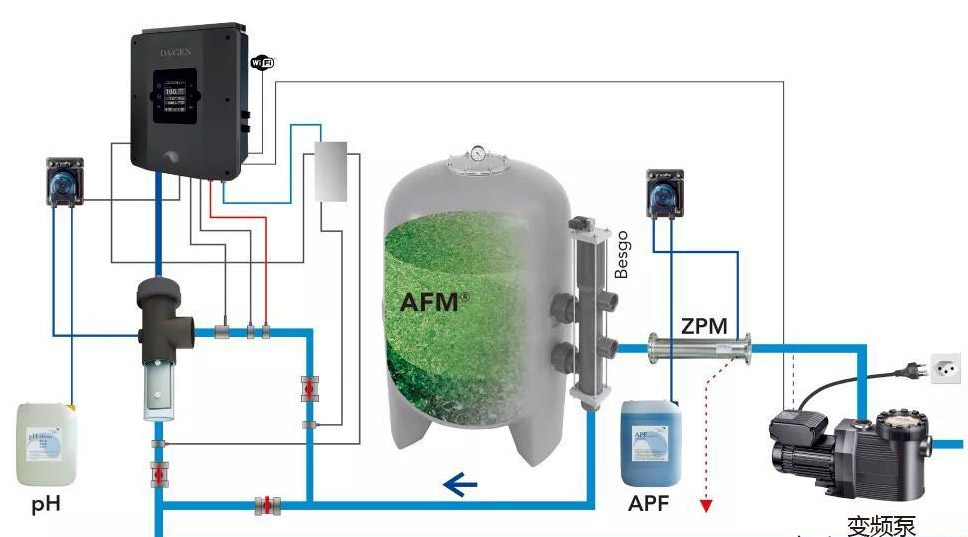 沈陽(yáng)水處理設(shè)備廠家說(shuō)說(shuō)說(shuō)別墅游泳池水處理設(shè)備